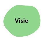 Visie